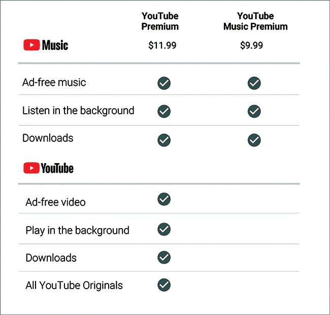 Với tham vọng mang lại trải nghiệm trọn vẹn nhất cho người dùng, Youtube Premium sẽ mang đến cho bạn một thế giới âm nhạc và video hoàn toàn mới. Không chỉ có chất lượng cao hơn, mà còn xoá bỏ quảng cáo phiền toái, tăng tốc độ tải video và cho phép bạn xem video ngoại tuyến. Hãy trải nghiệm và cảm nhận sự khác biệt.