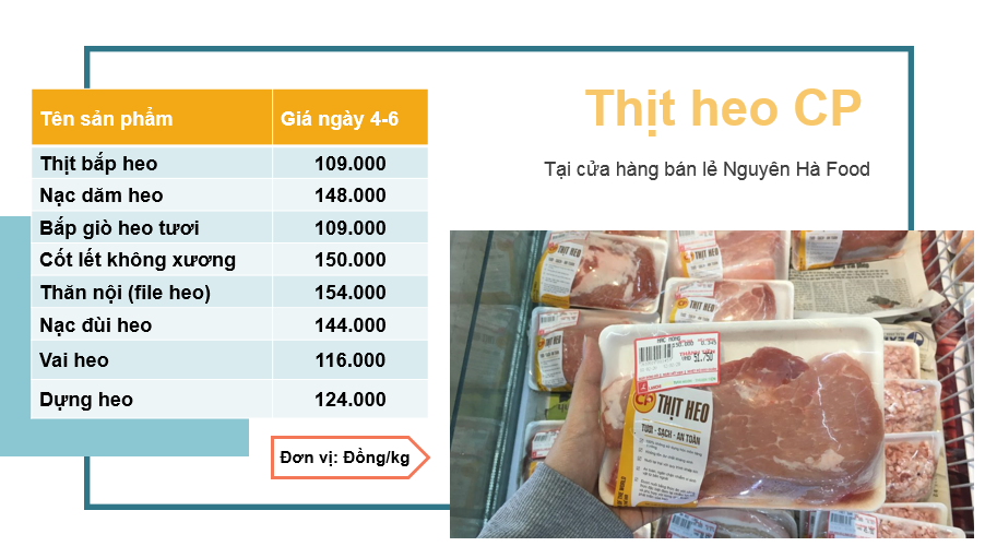 Giá thịt heo hơi giảm ở ba miền, thịt bán lẻ Vissan đồng loạt tăng - Sài Gòn Tiếp Thị